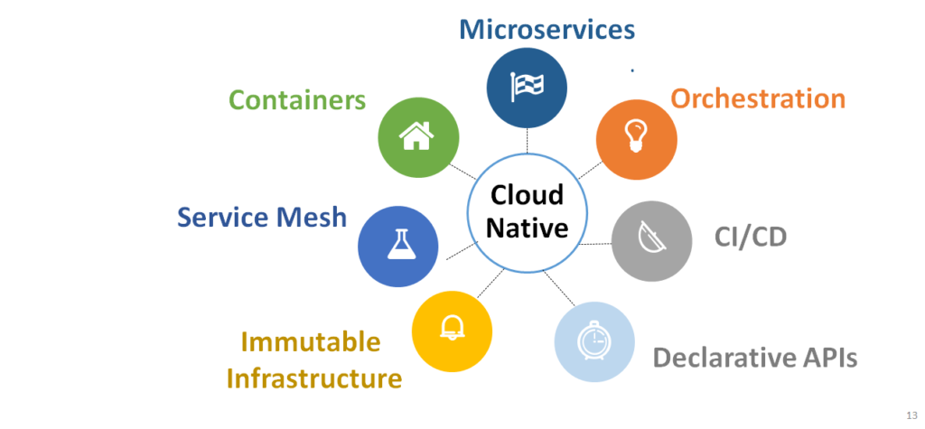 what is cloud native? cloud native attributes
