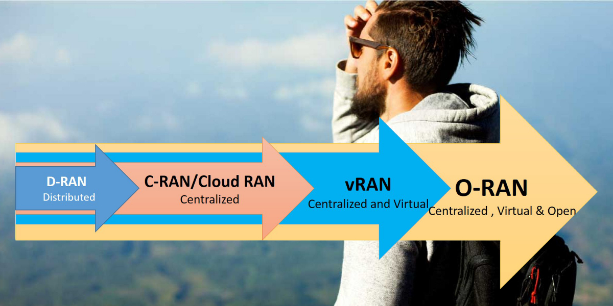 C-RAN vs Cloud RAN vs vRAN vs O-RAN
