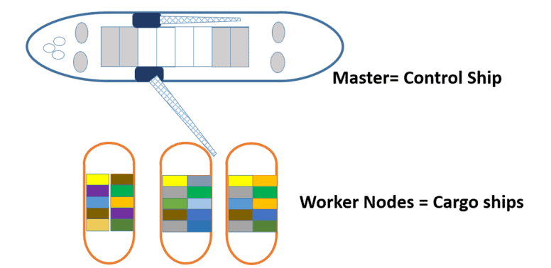 Kubernetes analogy to ships